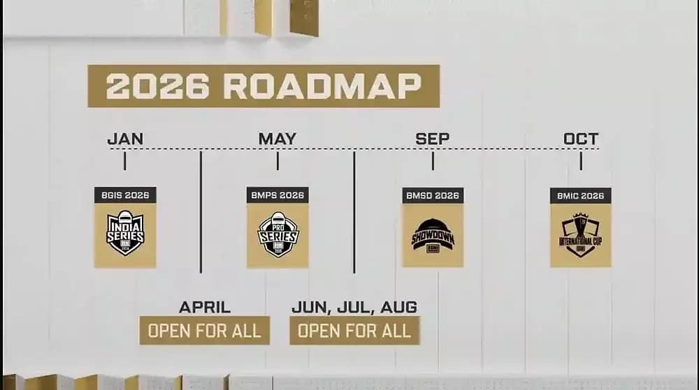 BGMI Tournament 2026 : Road-Map